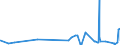 CN 13022090 /Exports /Unit = Prices (Euro/ton) /Partner: Estonia /Reporter: Eur27_2020 /13022090:Liquid Pectic Substances, Pectinates and Pectates