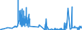 CN 13022090 /Exports /Unit = Prices (Euro/ton) /Partner: Poland /Reporter: Eur27_2020 /13022090:Liquid Pectic Substances, Pectinates and Pectates