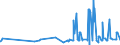 CN 13022090 /Exports /Unit = Prices (Euro/ton) /Partner: Ukraine /Reporter: Eur27_2020 /13022090:Liquid Pectic Substances, Pectinates and Pectates