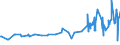 CN 13022090 /Exports /Unit = Prices (Euro/ton) /Partner: Moldova /Reporter: Eur27_2020 /13022090:Liquid Pectic Substances, Pectinates and Pectates