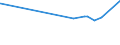 CN 13022090 /Exports /Unit = Prices (Euro/ton) /Partner: Georgia /Reporter: Eur27_2020 /13022090:Liquid Pectic Substances, Pectinates and Pectates