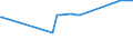 CN 13022090 /Exports /Unit = Prices (Euro/ton) /Partner: Azerbaijan /Reporter: Eur27_2020 /13022090:Liquid Pectic Substances, Pectinates and Pectates