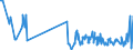 CN 13022090 /Exports /Unit = Prices (Euro/ton) /Partner: Slovenia /Reporter: Eur27_2020 /13022090:Liquid Pectic Substances, Pectinates and Pectates