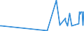 CN 13022090 /Exports /Unit = Prices (Euro/ton) /Partner: Morocco /Reporter: Eur27_2020 /13022090:Liquid Pectic Substances, Pectinates and Pectates