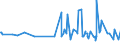 CN 13022090 /Exports /Unit = Prices (Euro/ton) /Partner: Algeria /Reporter: Eur27_2020 /13022090:Liquid Pectic Substances, Pectinates and Pectates