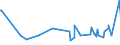 CN 13022090 /Exports /Unit = Prices (Euro/ton) /Partner: South Africa /Reporter: Eur27_2020 /13022090:Liquid Pectic Substances, Pectinates and Pectates