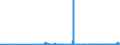 CN 13022090 /Exports /Unit = Prices (Euro/ton) /Partner: Usa /Reporter: Eur27_2020 /13022090:Liquid Pectic Substances, Pectinates and Pectates