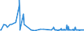 CN 13022090 /Exports /Unit = Prices (Euro/ton) /Partner: Mexico /Reporter: Eur27_2020 /13022090:Liquid Pectic Substances, Pectinates and Pectates