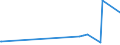 CN 13022090 /Exports /Unit = Prices (Euro/ton) /Partner: Panama /Reporter: Eur27_2020 /13022090:Liquid Pectic Substances, Pectinates and Pectates