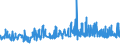 CN 13023100 /Exports /Unit = Prices (Euro/ton) /Partner: Greece /Reporter: Eur27_2020 /13023100:Agar-agar, Whether or not Modified