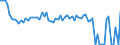 CN 13023100 /Exports /Unit = Prices (Euro/ton) /Partner: United Kingdom(Northern Ireland) /Reporter: Eur27_2020 /13023100:Agar-agar, Whether or not Modified