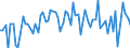 CN 13023100 /Exports /Unit = Prices (Euro/ton) /Partner: United Kingdom(Excluding Northern Ireland) /Reporter: Eur27_2020 /13023100:Agar-agar, Whether or not Modified