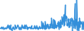 CN 13023100 /Exports /Unit = Prices (Euro/ton) /Partner: Finland /Reporter: Eur27_2020 /13023100:Agar-agar, Whether or not Modified