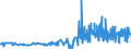 CN 13023100 /Exports /Unit = Prices (Euro/ton) /Partner: Estonia /Reporter: Eur27_2020 /13023100:Agar-agar, Whether or not Modified