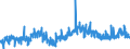 CN 13023100 /Exports /Unit = Prices (Euro/ton) /Partner: Poland /Reporter: Eur27_2020 /13023100:Agar-agar, Whether or not Modified