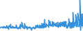 CN 13023100 /Exports /Unit = Prices (Euro/ton) /Partner: Czech Rep. /Reporter: Eur27_2020 /13023100:Agar-agar, Whether or not Modified