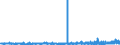 CN 13023100 /Exports /Unit = Prices (Euro/ton) /Partner: Hungary /Reporter: Eur27_2020 /13023100:Agar-agar, Whether or not Modified