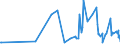 CN 13023100 /Exports /Unit = Prices (Euro/ton) /Partner: Azerbaijan /Reporter: Eur27_2020 /13023100:Agar-agar, Whether or not Modified