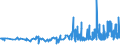 CN 13023100 /Exports /Unit = Prices (Euro/ton) /Partner: Croatia /Reporter: Eur27_2020 /13023100:Agar-agar, Whether or not Modified