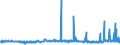 CN 13023100 /Exports /Unit = Prices (Euro/ton) /Partner: Serbia /Reporter: Eur27_2020 /13023100:Agar-agar, Whether or not Modified