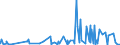 CN 13023100 /Exports /Unit = Prices (Euro/ton) /Partner: Algeria /Reporter: Eur27_2020 /13023100:Agar-agar, Whether or not Modified