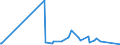 CN 13023100 /Exports /Unit = Prices (Euro/ton) /Partner: Cameroon /Reporter: Eur27_2020 /13023100:Agar-agar, Whether or not Modified