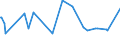 CN 13023100 /Exports /Unit = Prices (Euro/ton) /Partner: Rwanda /Reporter: Eur27_2020 /13023100:Agar-agar, Whether or not Modified