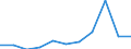 CN 13023210 /Exports /Unit = Prices (Euro/ton) /Partner: Belgium/Luxembourg /Reporter: Eur27 /13023210:Mucilages and Thickeners of Locust Beans or Bean Seeds, Whether or not Modified