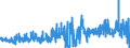 CN 13023290 /Exports /Unit = Prices (Euro/ton) /Partner: Italy /Reporter: Eur27_2020 /13023290:Mucilages and Thickeners of Guar Seeds, Whether or not Modified