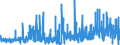 KN 13023290 /Exporte /Einheit = Preise (Euro/Tonne) /Partnerland: Griechenland /Meldeland: Eur27_2020 /13023290:Schleime und Verdickungsstoffe aus Guarsamen, Auch Modifiziert