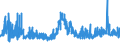 KN 13023290 /Exporte /Einheit = Preise (Euro/Tonne) /Partnerland: Portugal /Meldeland: Eur27_2020 /13023290:Schleime und Verdickungsstoffe aus Guarsamen, Auch Modifiziert