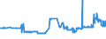 KN 13023290 /Exporte /Einheit = Preise (Euro/Tonne) /Partnerland: Liechtenstein /Meldeland: Eur27_2020 /13023290:Schleime und Verdickungsstoffe aus Guarsamen, Auch Modifiziert