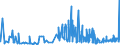 KN 13023290 /Exporte /Einheit = Preise (Euro/Tonne) /Partnerland: Malta /Meldeland: Eur27_2020 /13023290:Schleime und Verdickungsstoffe aus Guarsamen, Auch Modifiziert