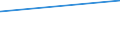 KN 13023290 /Exporte /Einheit = Preise (Euro/Tonne) /Partnerland: San Marino /Meldeland: Eur15 /13023290:Schleime und Verdickungsstoffe aus Guarsamen, Auch Modifiziert