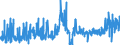 KN 13023290 /Exporte /Einheit = Preise (Euro/Tonne) /Partnerland: Tuerkei /Meldeland: Eur27_2020 /13023290:Schleime und Verdickungsstoffe aus Guarsamen, Auch Modifiziert