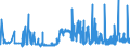 KN 13023290 /Exporte /Einheit = Preise (Euro/Tonne) /Partnerland: Estland /Meldeland: Eur27_2020 /13023290:Schleime und Verdickungsstoffe aus Guarsamen, Auch Modifiziert