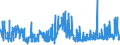 KN 13023290 /Exporte /Einheit = Preise (Euro/Tonne) /Partnerland: Lettland /Meldeland: Eur27_2020 /13023290:Schleime und Verdickungsstoffe aus Guarsamen, Auch Modifiziert