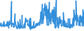 KN 13023290 /Exporte /Einheit = Preise (Euro/Tonne) /Partnerland: Litauen /Meldeland: Eur27_2020 /13023290:Schleime und Verdickungsstoffe aus Guarsamen, Auch Modifiziert