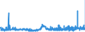 KN 13023290 /Exporte /Einheit = Preise (Euro/Tonne) /Partnerland: Tschechien /Meldeland: Eur27_2020 /13023290:Schleime und Verdickungsstoffe aus Guarsamen, Auch Modifiziert