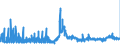 KN 13023290 /Exporte /Einheit = Preise (Euro/Tonne) /Partnerland: Ungarn /Meldeland: Eur27_2020 /13023290:Schleime und Verdickungsstoffe aus Guarsamen, Auch Modifiziert
