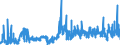 KN 13023290 /Exporte /Einheit = Preise (Euro/Tonne) /Partnerland: Russland /Meldeland: Eur27_2020 /13023290:Schleime und Verdickungsstoffe aus Guarsamen, Auch Modifiziert