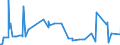 KN 13023290 /Exporte /Einheit = Preise (Euro/Tonne) /Partnerland: Georgien /Meldeland: Eur27_2020 /13023290:Schleime und Verdickungsstoffe aus Guarsamen, Auch Modifiziert