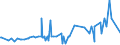 KN 13023290 /Exporte /Einheit = Preise (Euro/Tonne) /Partnerland: Armenien /Meldeland: Eur27_2020 /13023290:Schleime und Verdickungsstoffe aus Guarsamen, Auch Modifiziert
