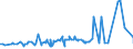 KN 13023290 /Exporte /Einheit = Preise (Euro/Tonne) /Partnerland: Aserbaidschan /Meldeland: Eur27_2020 /13023290:Schleime und Verdickungsstoffe aus Guarsamen, Auch Modifiziert
