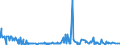 KN 13023290 /Exporte /Einheit = Preise (Euro/Tonne) /Partnerland: Kasachstan /Meldeland: Eur27_2020 /13023290:Schleime und Verdickungsstoffe aus Guarsamen, Auch Modifiziert