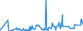 KN 13023290 /Exporte /Einheit = Preise (Euro/Tonne) /Partnerland: Usbekistan /Meldeland: Eur27_2020 /13023290:Schleime und Verdickungsstoffe aus Guarsamen, Auch Modifiziert