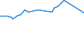 KN 13023290 /Exporte /Einheit = Preise (Euro/Tonne) /Partnerland: Kirgistan /Meldeland: Europäische Union /13023290:Schleime und Verdickungsstoffe aus Guarsamen, Auch Modifiziert