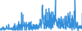 KN 13023290 /Exporte /Einheit = Preise (Euro/Tonne) /Partnerland: Slowenien /Meldeland: Eur27_2020 /13023290:Schleime und Verdickungsstoffe aus Guarsamen, Auch Modifiziert