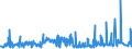 KN 13023290 /Exporte /Einheit = Preise (Euro/Tonne) /Partnerland: Serbien /Meldeland: Eur27_2020 /13023290:Schleime und Verdickungsstoffe aus Guarsamen, Auch Modifiziert