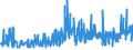 KN 13023290 /Exporte /Einheit = Preise (Euro/Tonne) /Partnerland: Marokko /Meldeland: Eur27_2020 /13023290:Schleime und Verdickungsstoffe aus Guarsamen, Auch Modifiziert